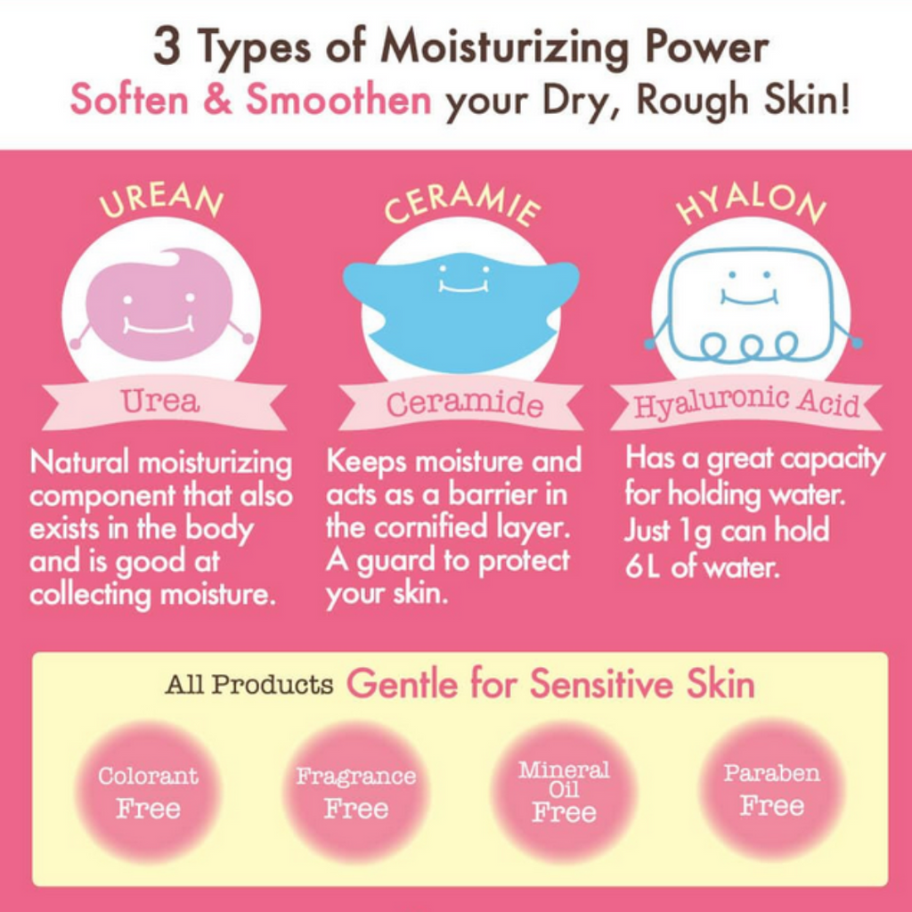 Ishizawa-Lab Sukoyaka Suhada Urea Moisture Lotion 200ml